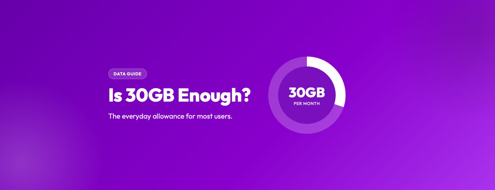 Is 30GB of Data Enough?