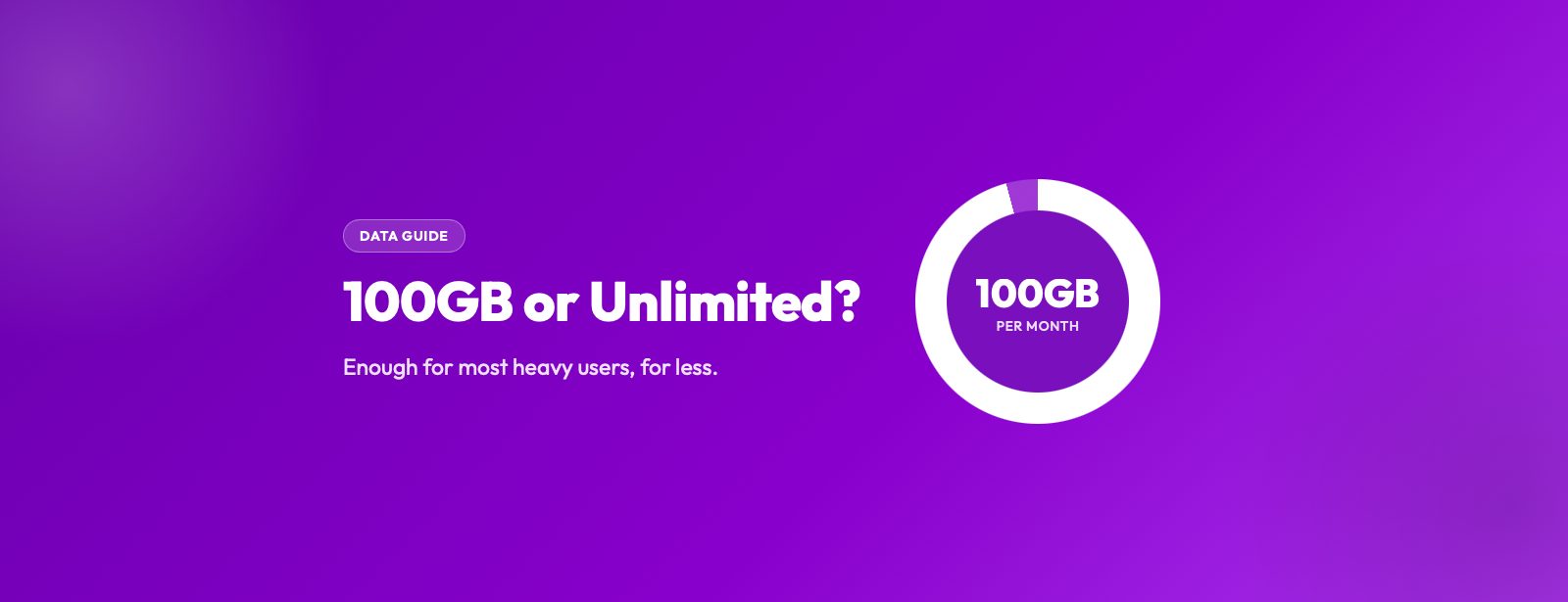 Is 100GB of Data Enough?