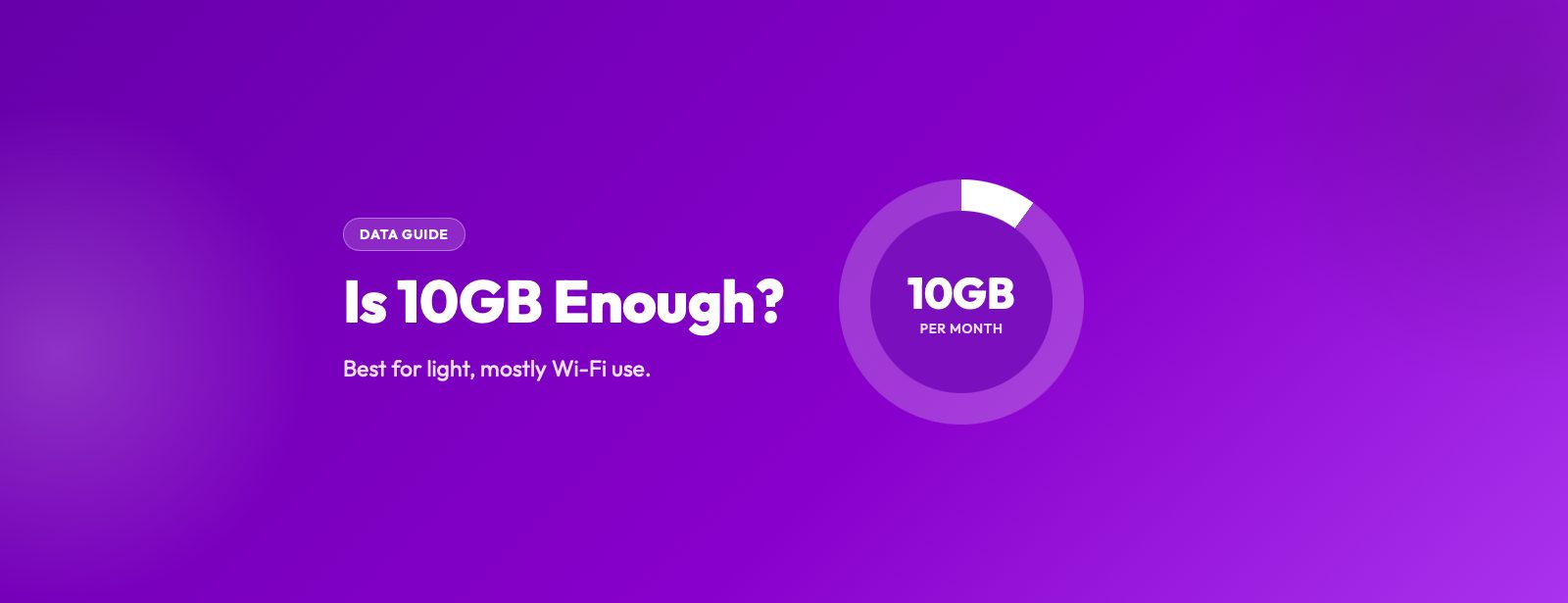 Is 10GB of Data Enough?